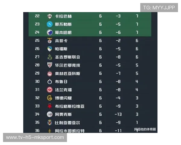 皇马若能平衡攻防转换，积分榜位置或会回稳